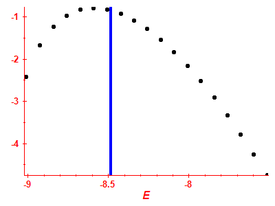 Strength function log